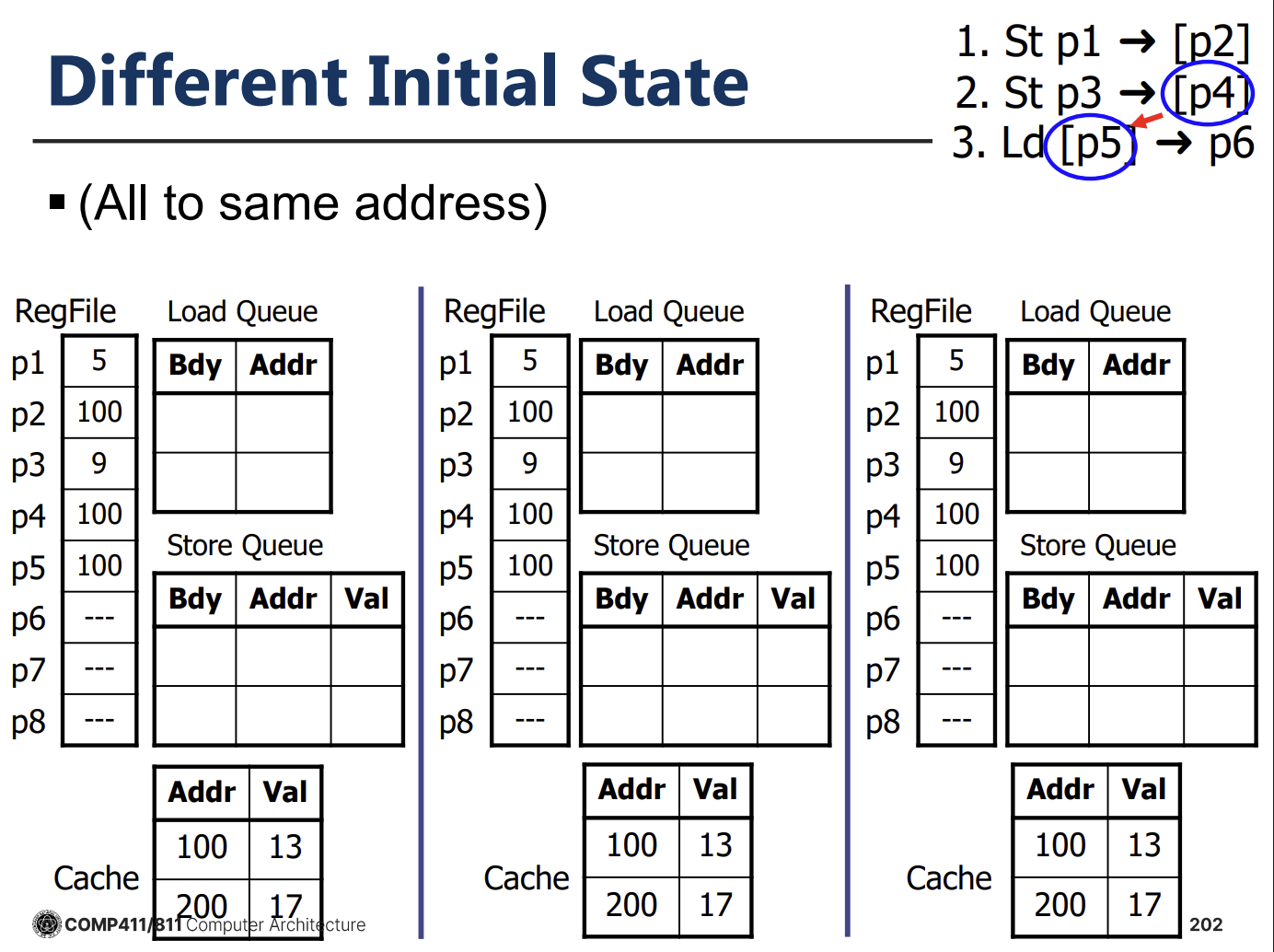 PDF p.206: Example of bad interleaving where Load speculatively executes but gets wrong value